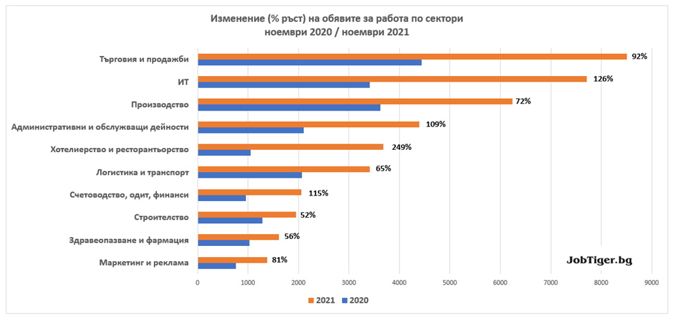 Job_Stats_November_3