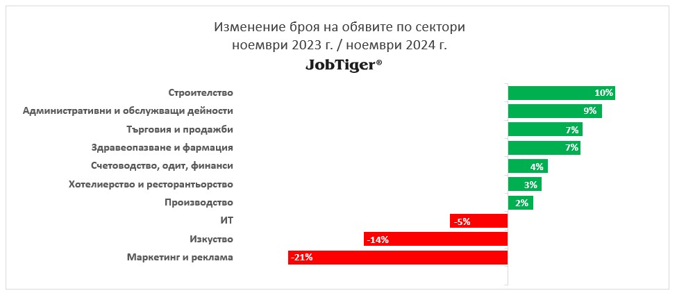 ��������� �� ������� �� ������ �� ������� ������� 2023/2024 �.