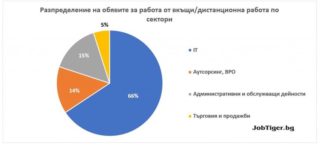 RW_sectors