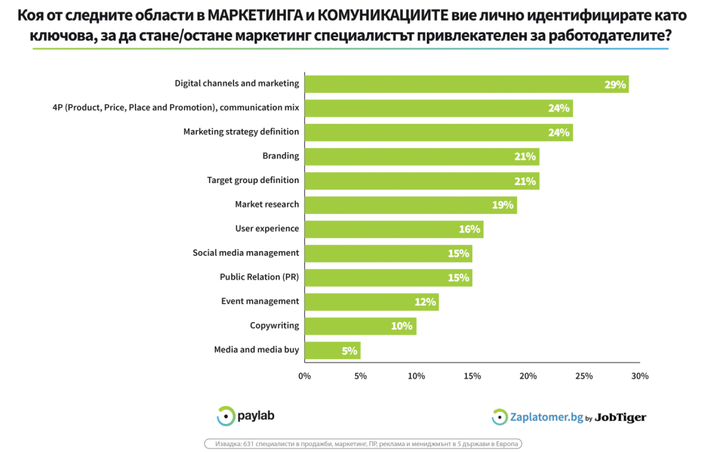 Skills_marketers_infographic_open_data-1