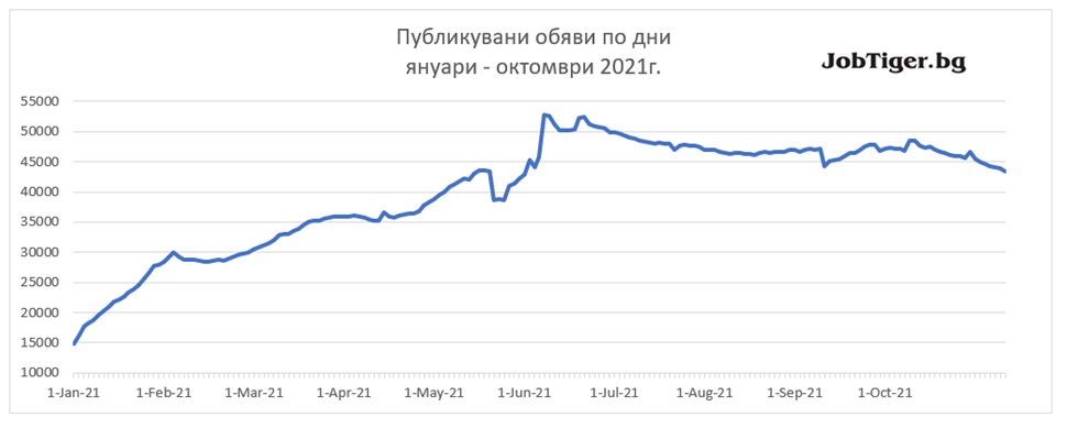 Jobstats_October_2021_2