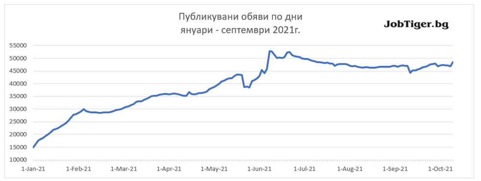 Job_Stats_Sept_2021_2
