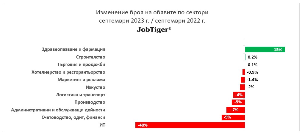 ��������� �� ������� �� ������ �� ������� �������� 2022/2023 �.