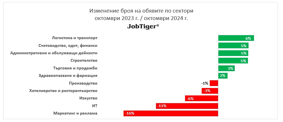 ��������� �� ������� �� ������ �� ������� �������� 2023/2024 �.