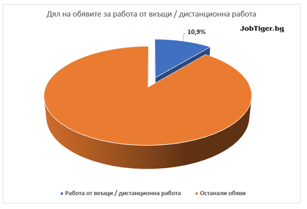 Job_Stats_Aug_2021_3
