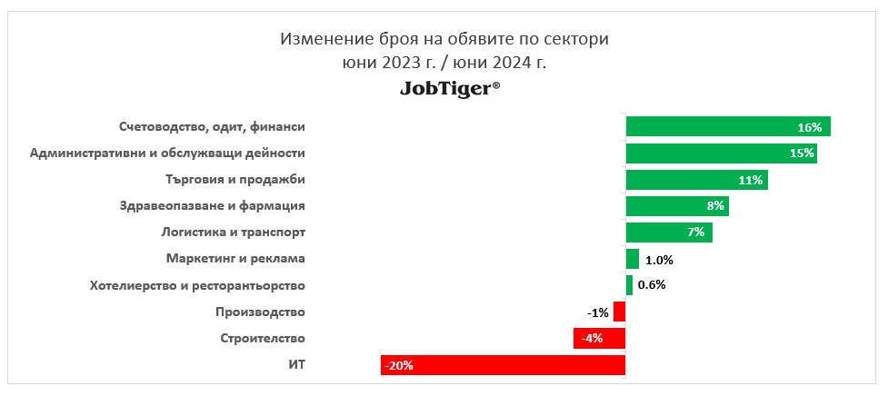 ��������� �� ������� �� ������ �� ������� ��� 2023/2024 �.