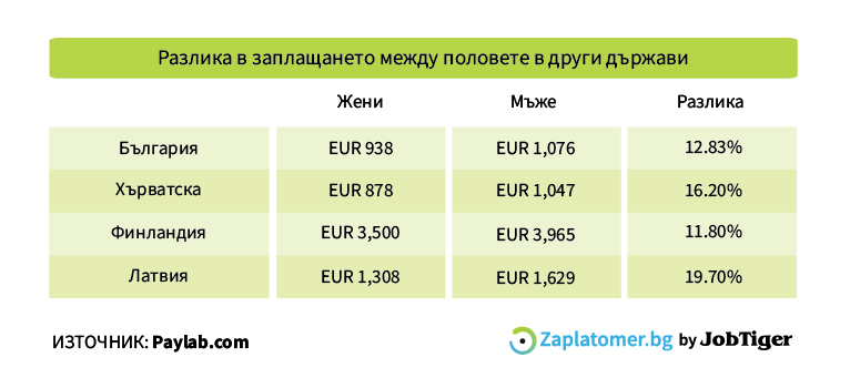 gender_gap_2
