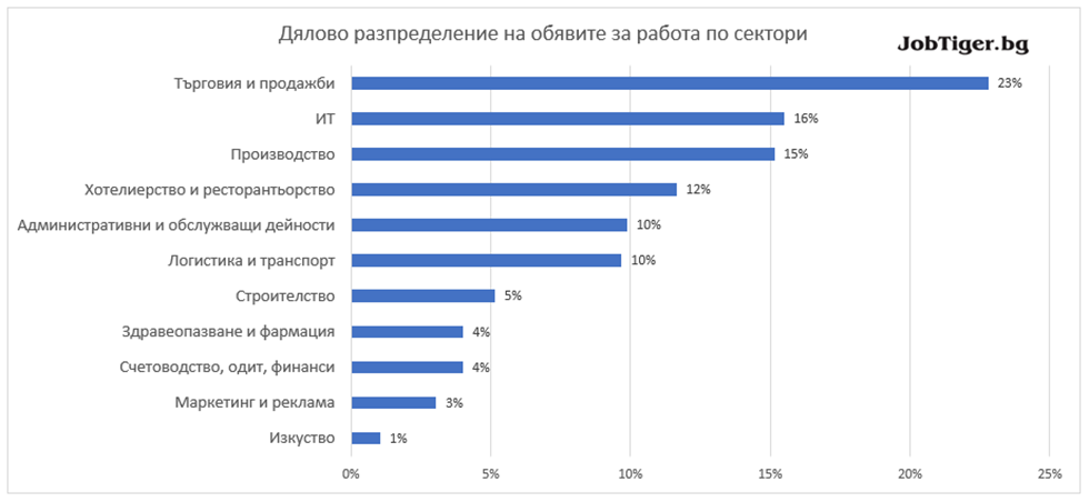 Job_Stats_Sept_2021_4
