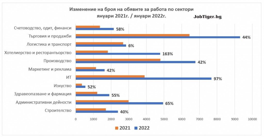 sectors_yearly