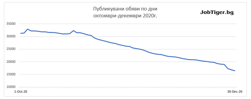job_stats_Jan2021_1