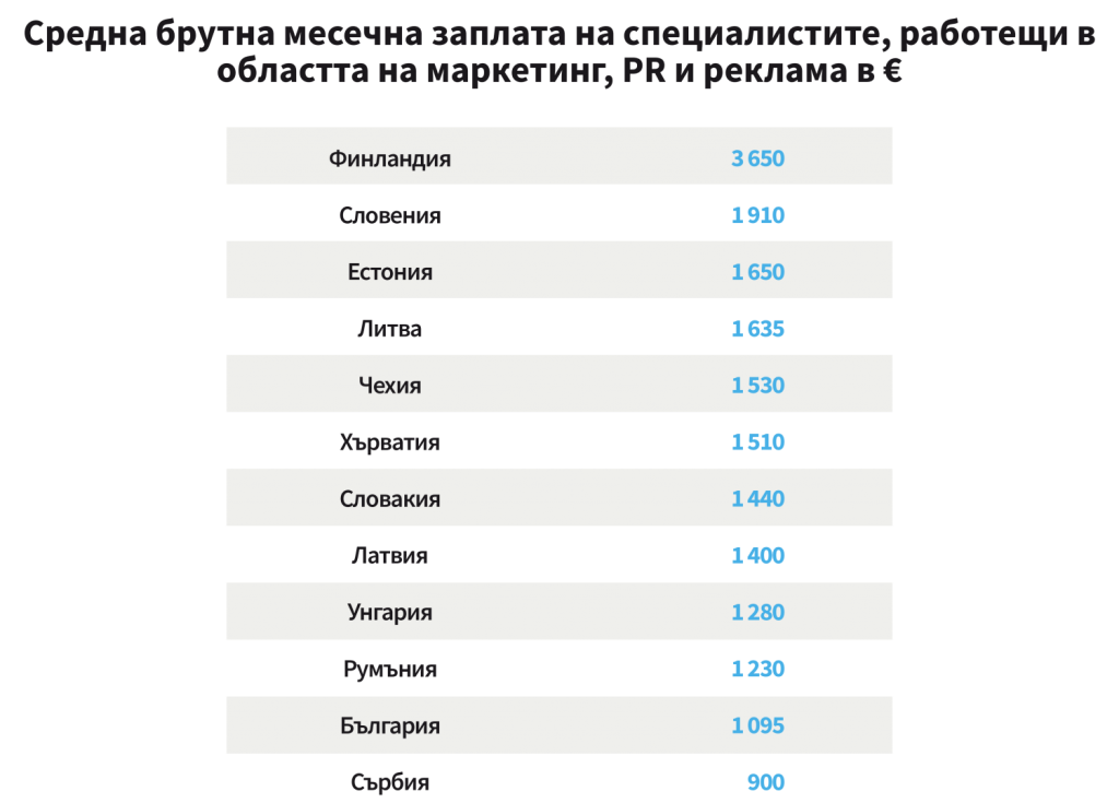 Skills_marketers_infographic_open_data-7