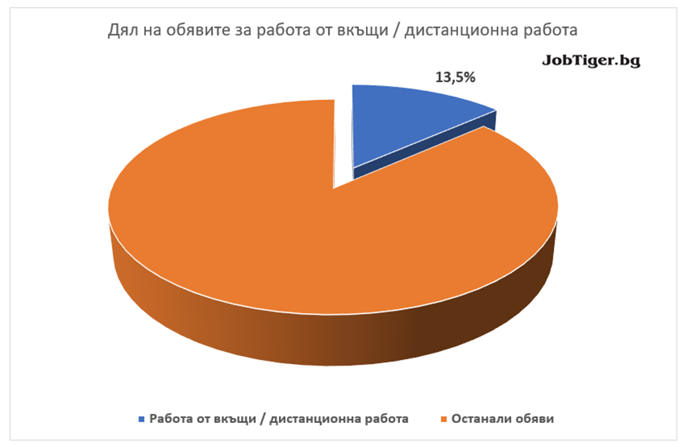 Jobstats_October_2021_5