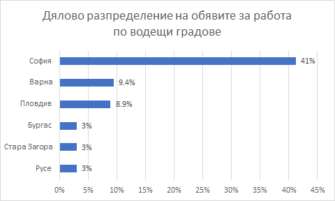 job-offers-june-02