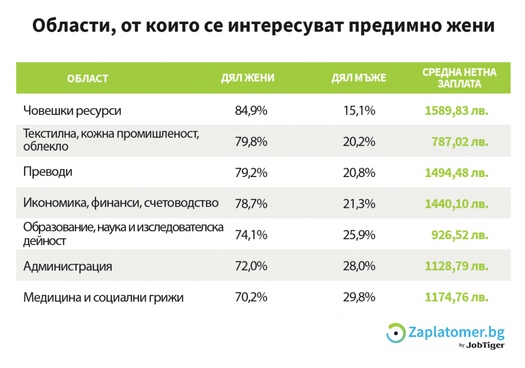 graph_2