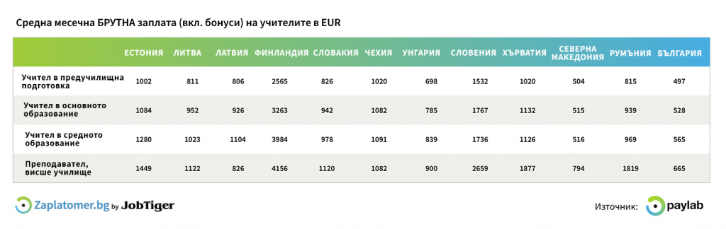Average_teacher_salary_overview_Paylab_gross