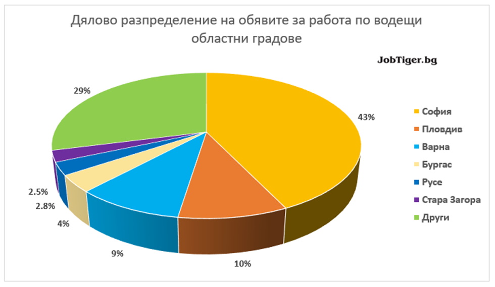 Job_Stats_July_2021_4