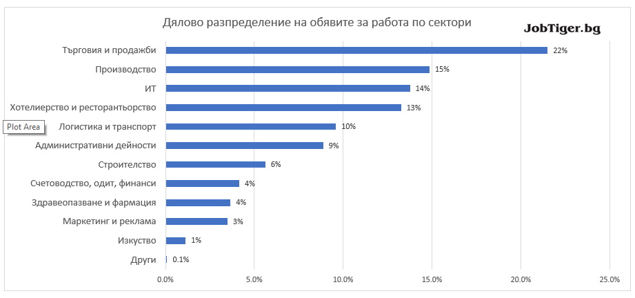 Job_Stats_Feb_2021_1