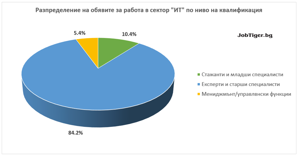 Job_Stats_Sept_2021_3