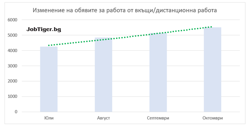 Chart, waterfall chart
Description automatically generated