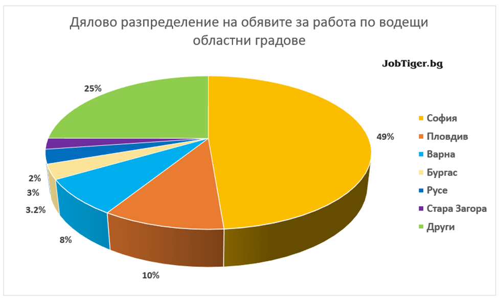 Chart, pie chart
Description automatically generated
