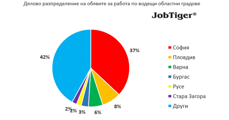 Възстановяване на пазара на труда през януари 2026 г.