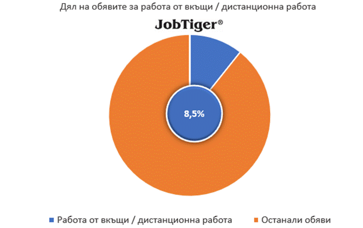 Възстановяване на пазара на труда през януари 2026 г.