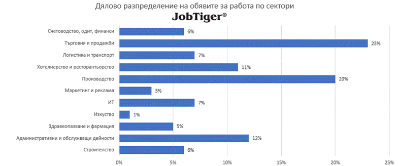 Възстановяване на пазара на труда през януари 2026 г.