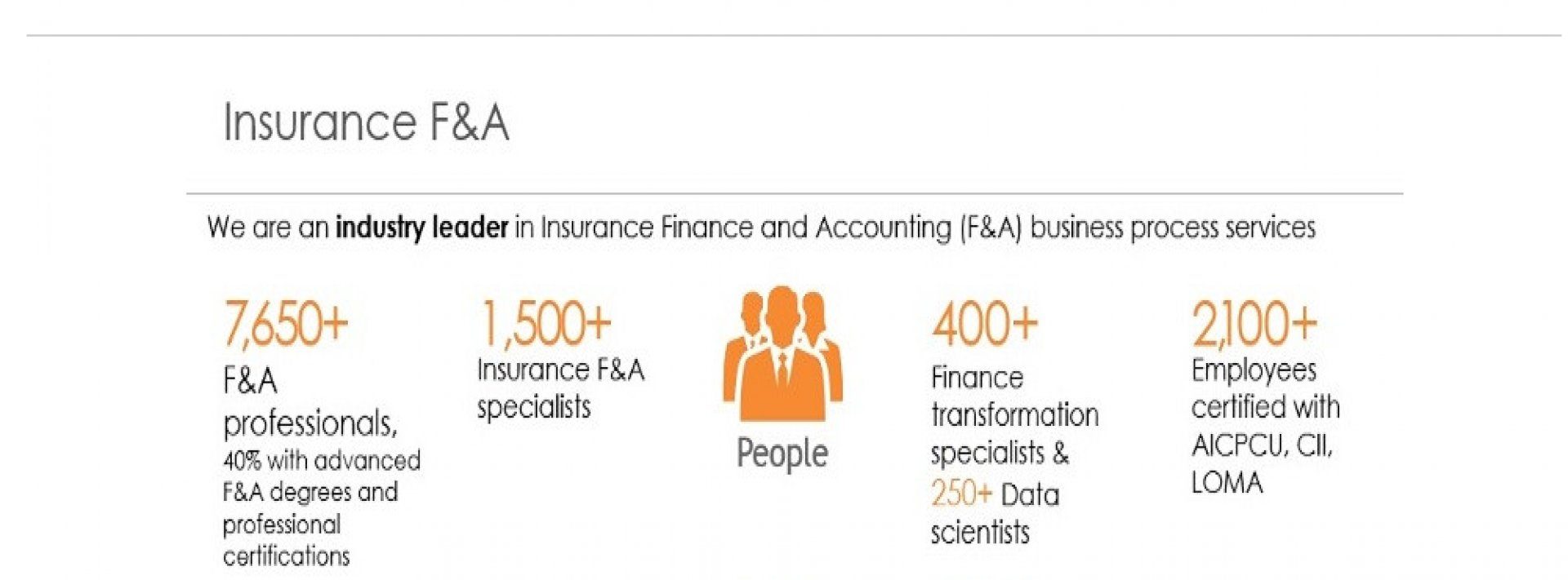 General Ledger Team Lead with English 