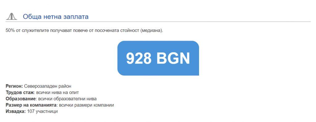 Zaplatomer.bg подобрява анализа на заплати чрез регресионен модел в изчисленията