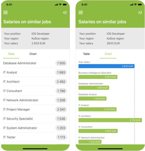 Мобилното приложение Paylab Salary Checker с iOS версия