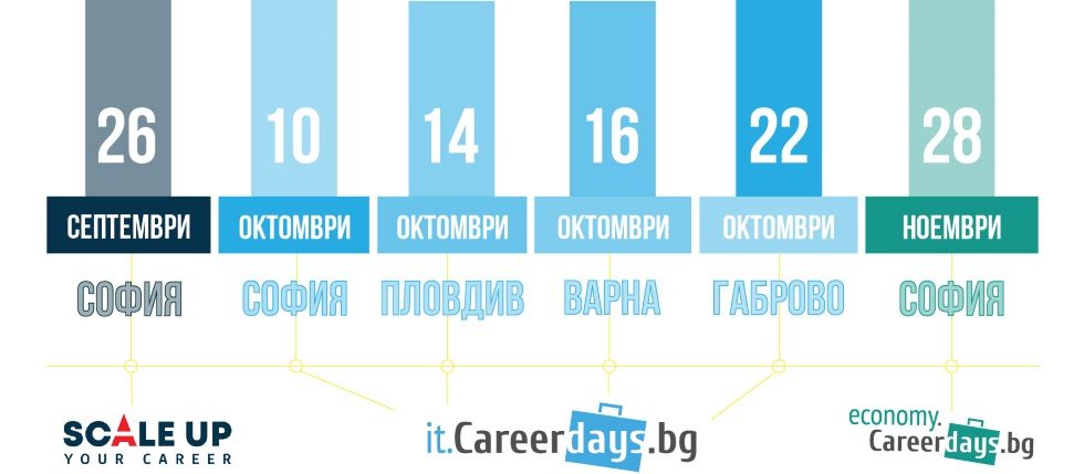 ������� �� JobTiger | 15.07.2019�.-������������� �� �������� �������� ������� �� JobTiger ����������