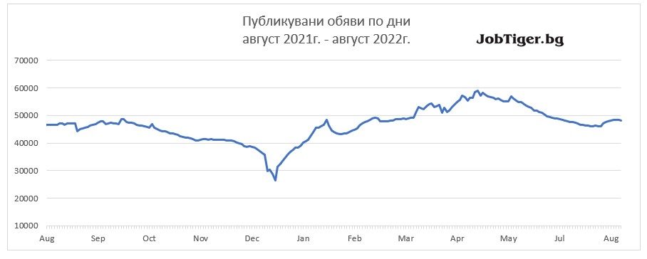 ������ �������������� �� ������� �� ������ ���� �. ������ 2022�.
