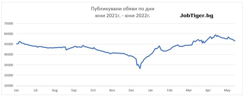 �� ���� ��� ���� 2022�.� � ���� �� ������� �� ������