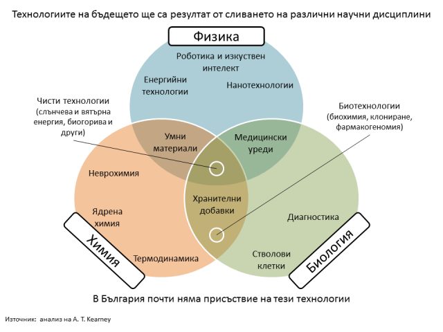 �������� ������: �������� � � ��������, ����� � ������