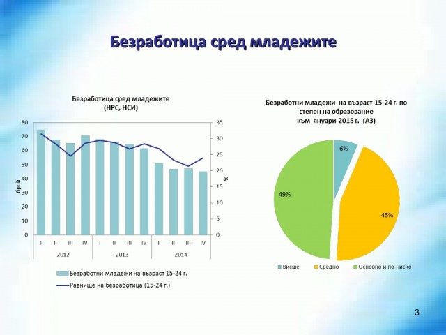 ������������ �� ���������� ����������� ������ ����� � �� ��� 2014-2020