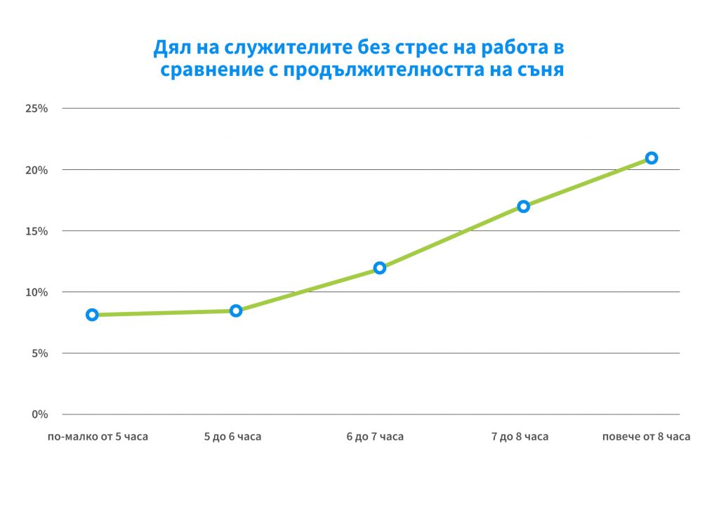 Кои са причините за стрес на работното място?